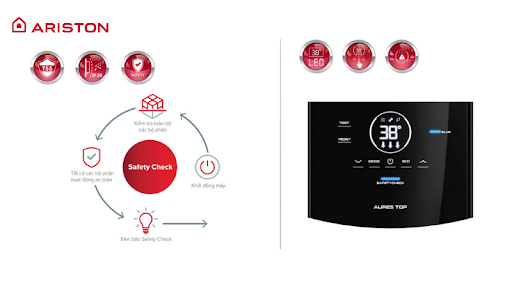 Hệ thống Safety check trên máy nước nóng trực tiếp Ariston