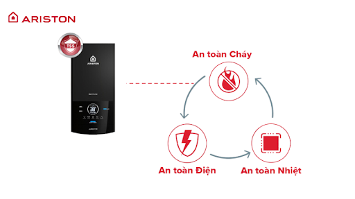 Hệ thống an toàn đồng bộ TTS trên máy nước nóng trực tiếp Ariston