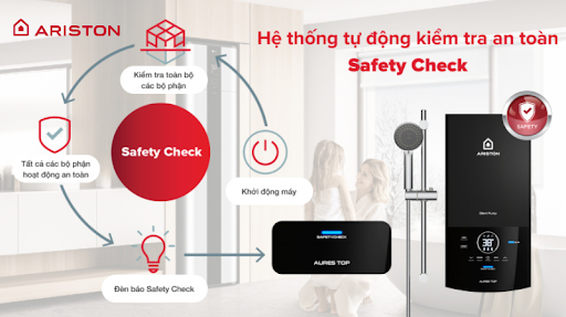 Hệ thống kiểm soát an toàn Safety Check